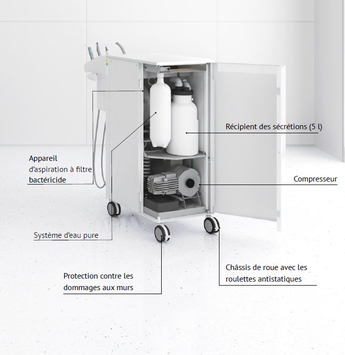 Aimar Gallant 3 cart portable autonome air eau aspiration