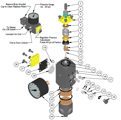 Aimar Kit 1 valve eau + 1 valve pneumatique unit