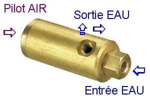 Aimar FDM Monaco Rétracteur d'Eau Pneumatique pour Unit