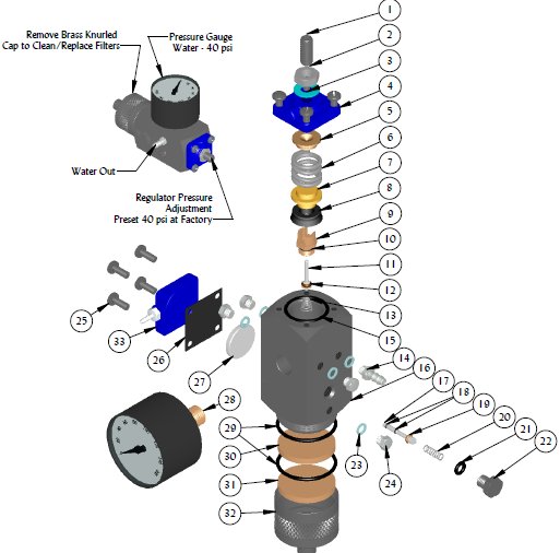 Aimar Kit 1 valve eau + 1 valve pneumatique unit