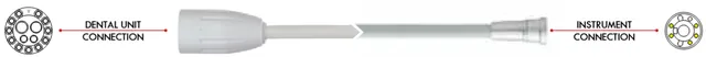 Aimar Cordon micromoteur Anthos Stern Weber lumière rotation